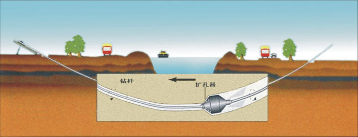 穿山高速公路管道施工湖北武汉非开挖